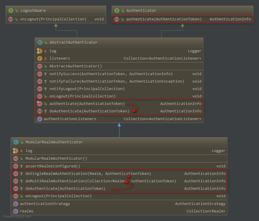 ModularRealmAuthenticator